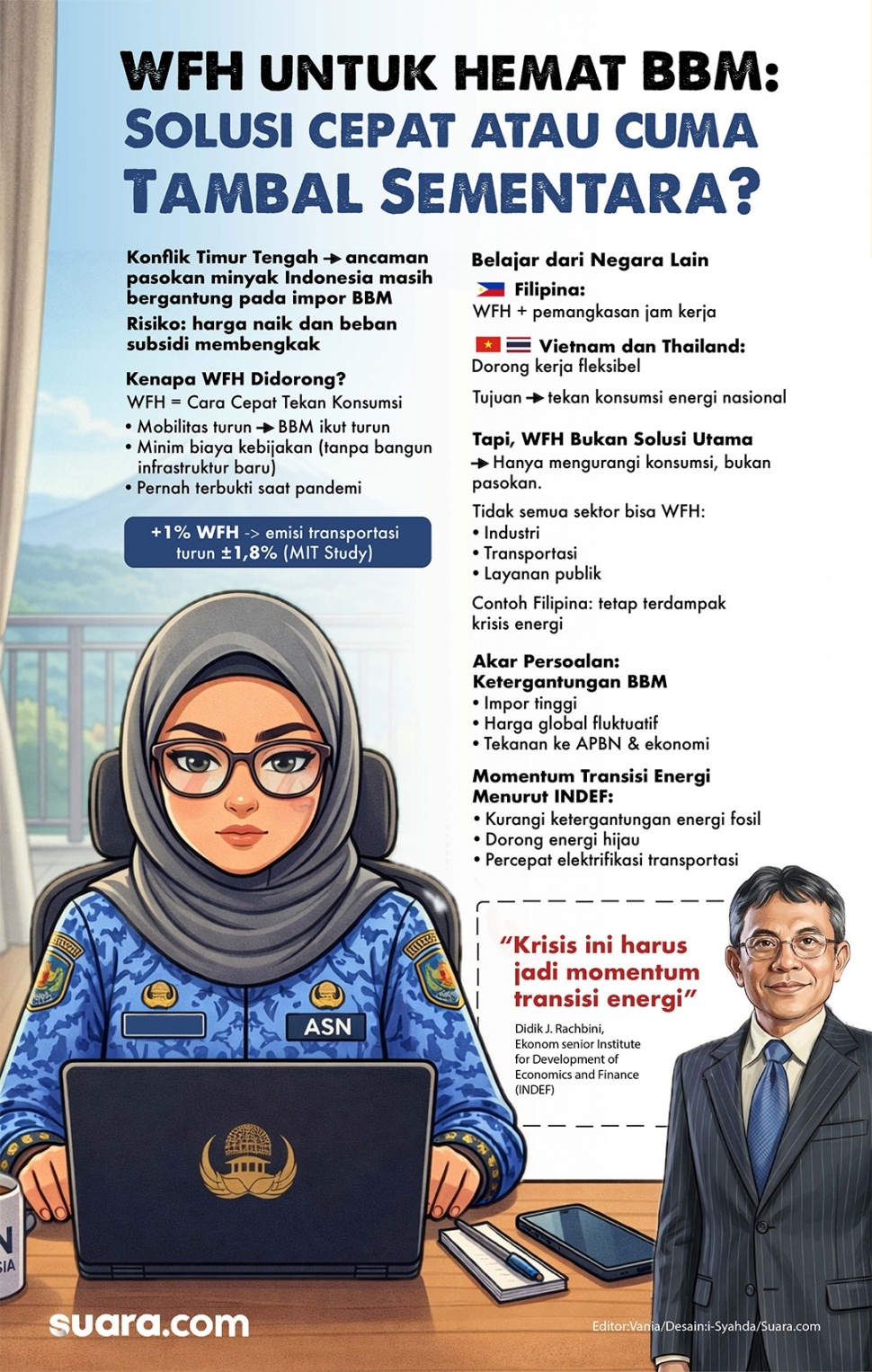 Infografis WFH untuk Hemat BBM (Suara.com/Syahda)