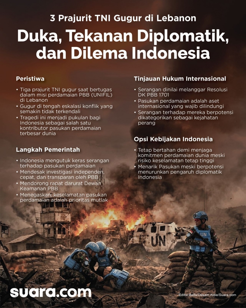 Infografis Prajurit TNI Gugur di Lebanon. [Suara.com/Aldie]