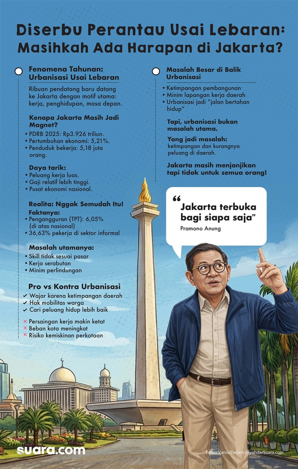 Ilustrasi perantau di Jakarta. (Suara.com/Syahda)