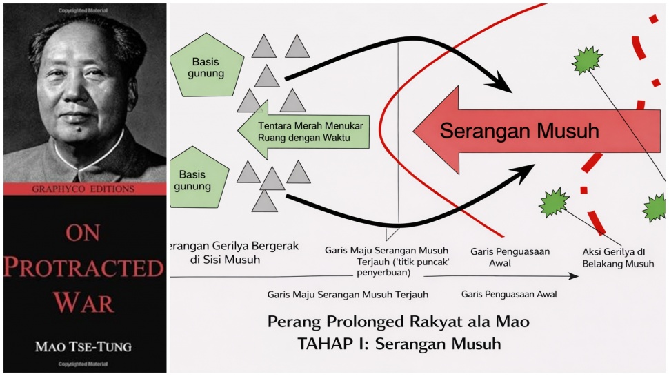 Buku doktrin Mao Zedong tentang Perang Jangka Panjang.