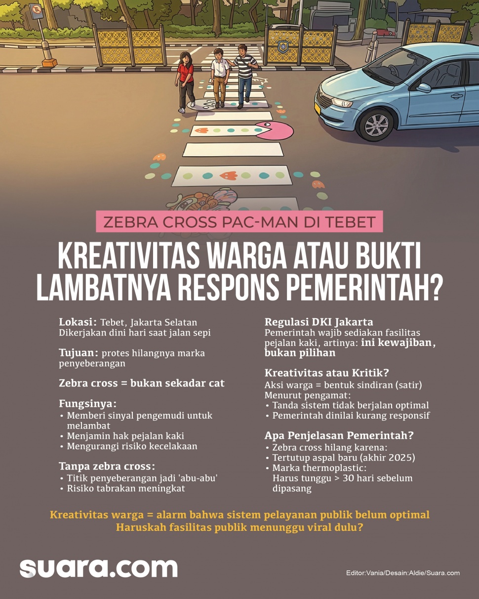 Infografis Zebra Cross Pac-Man di Tebet. (Suara.com/Aldie)