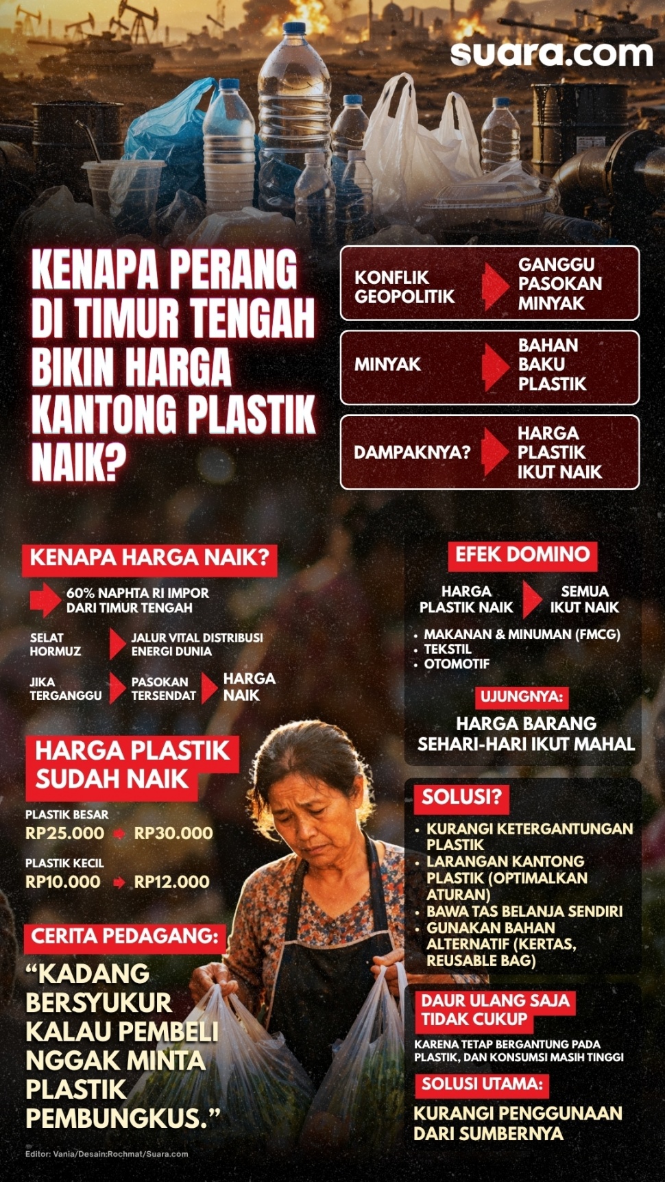 Infografis Harga Plastik Ikut Naik Gara-Gara Perang Timur Tengah. (Suara.com/Rochmat)