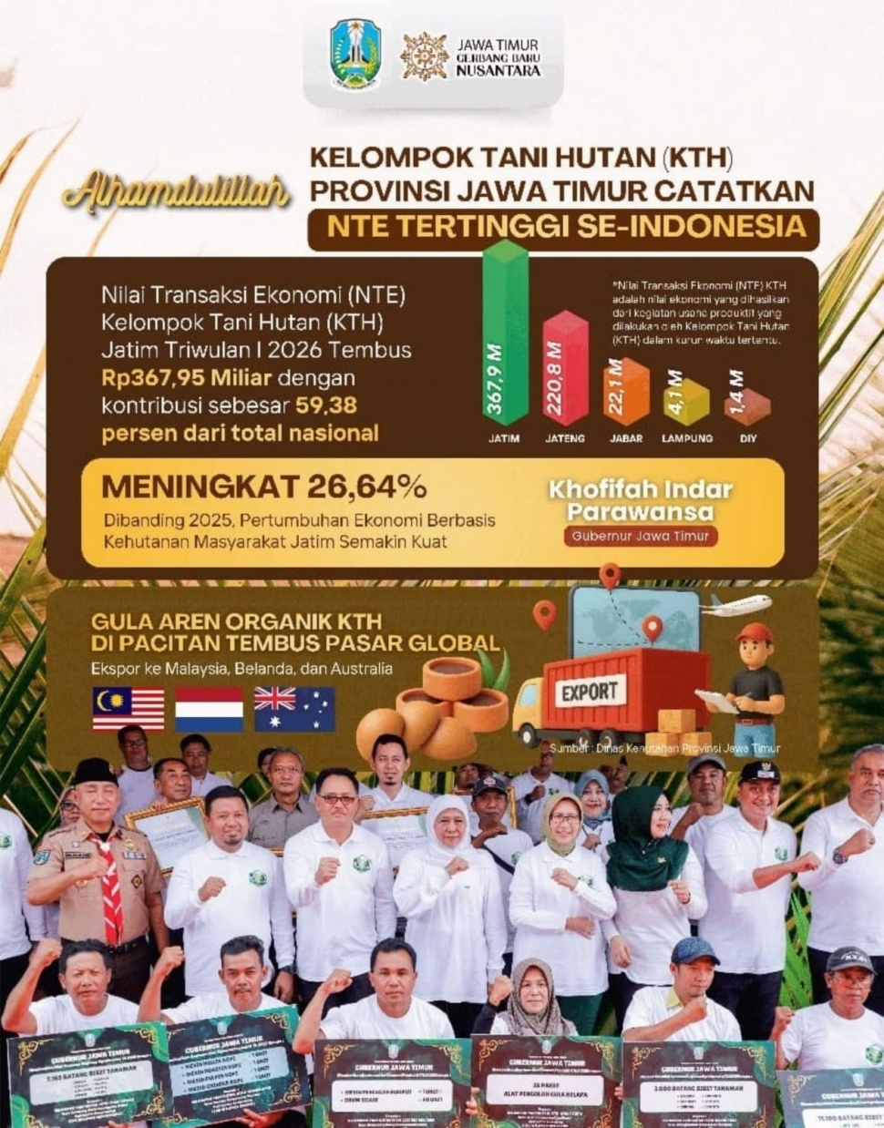 (Dok: Pemprov Jatim)