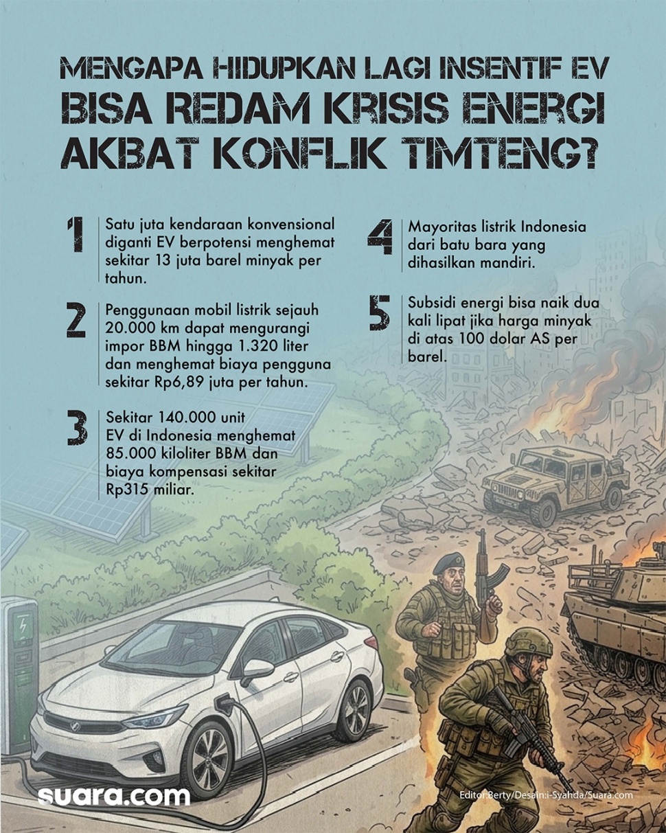 Indef mengusulkan pengaktifan kembali insentif kendaraan listrik guna mengurangi ketergantungan impor BBM dan menekan beban fiskal negara. [Suara.com/Syahda]