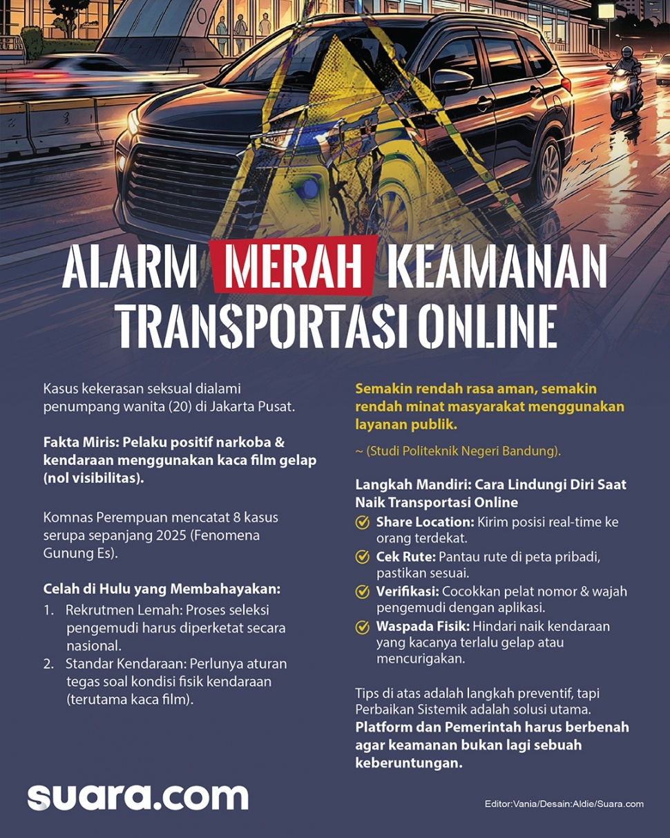 Infografis kekerasan seksual di transportasi online. (Suara.com/Aldie)