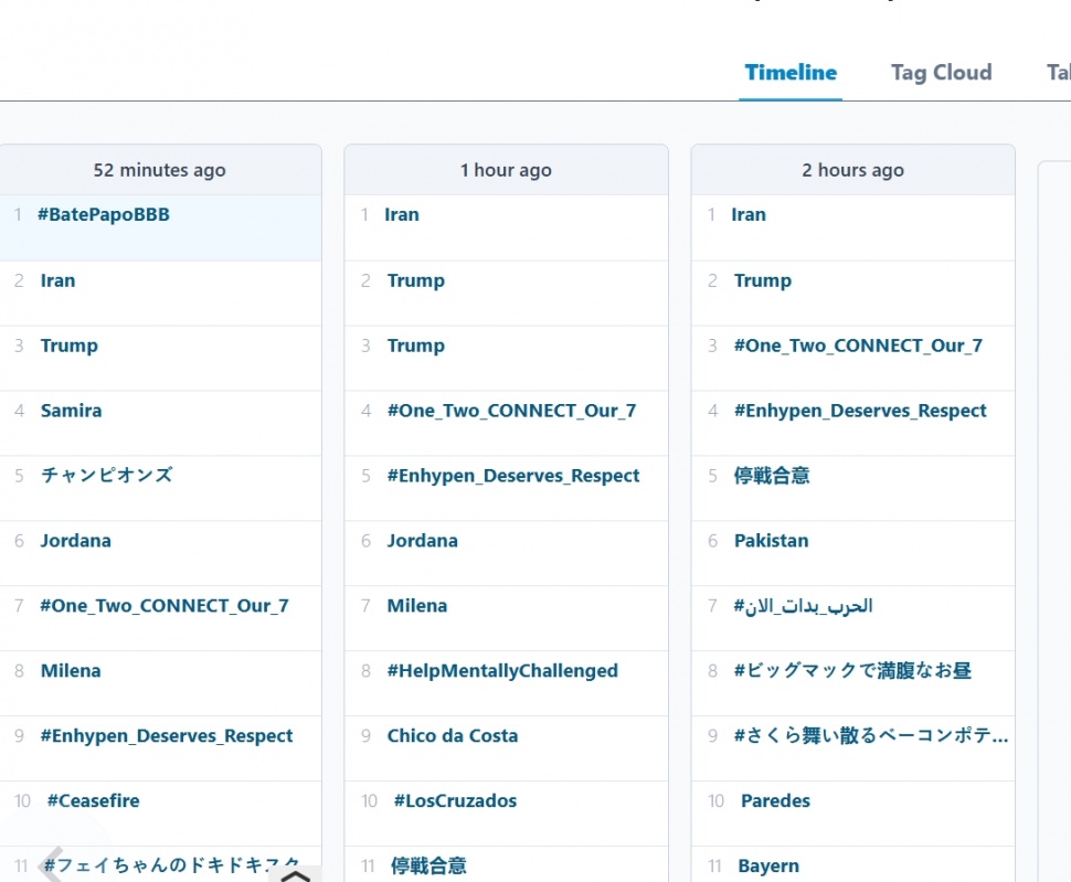 Iran dan Trump trending di X. (Trends24.in)
