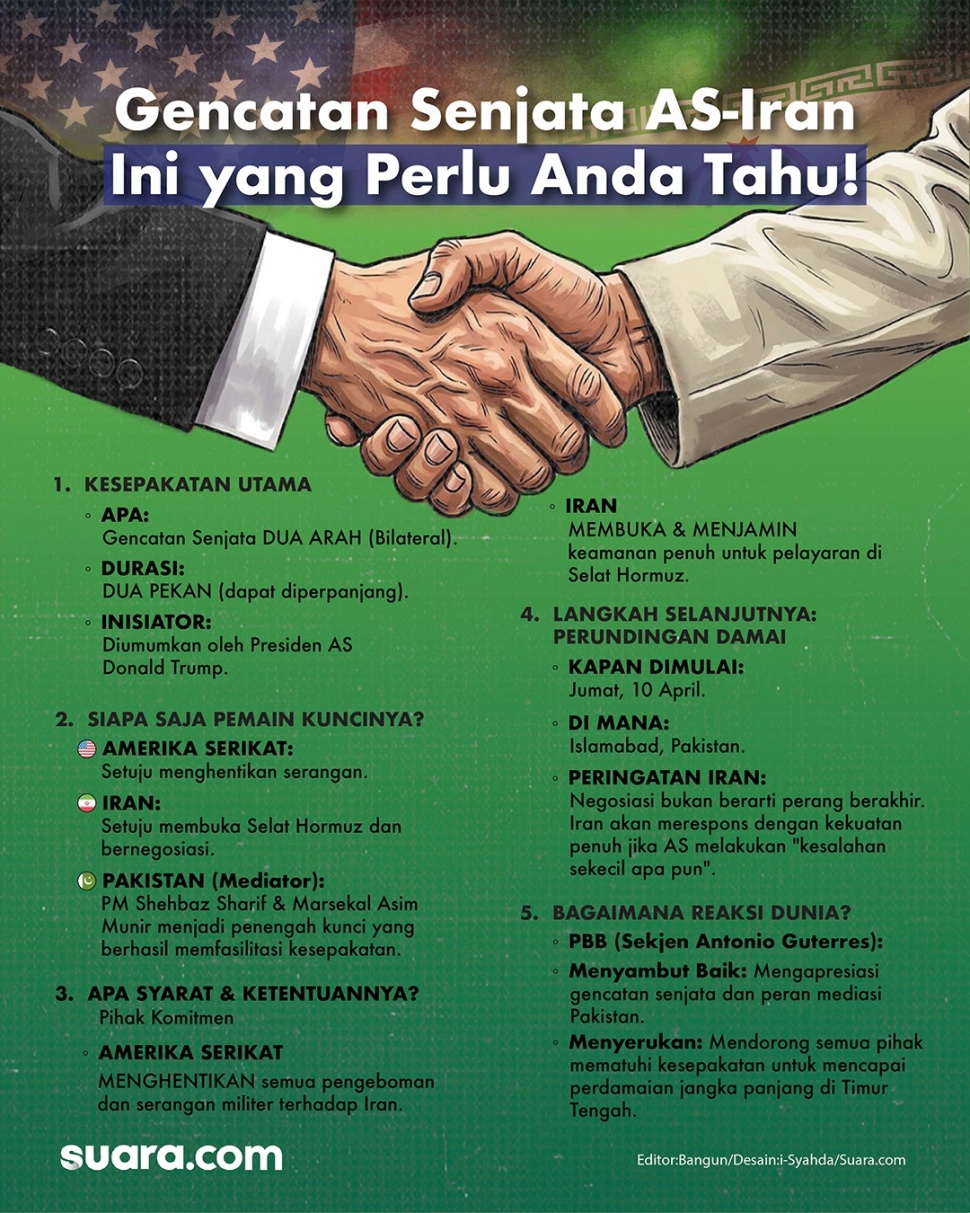 Gencatan senjata antara AS dan Iran. (Dok. Suara.com)