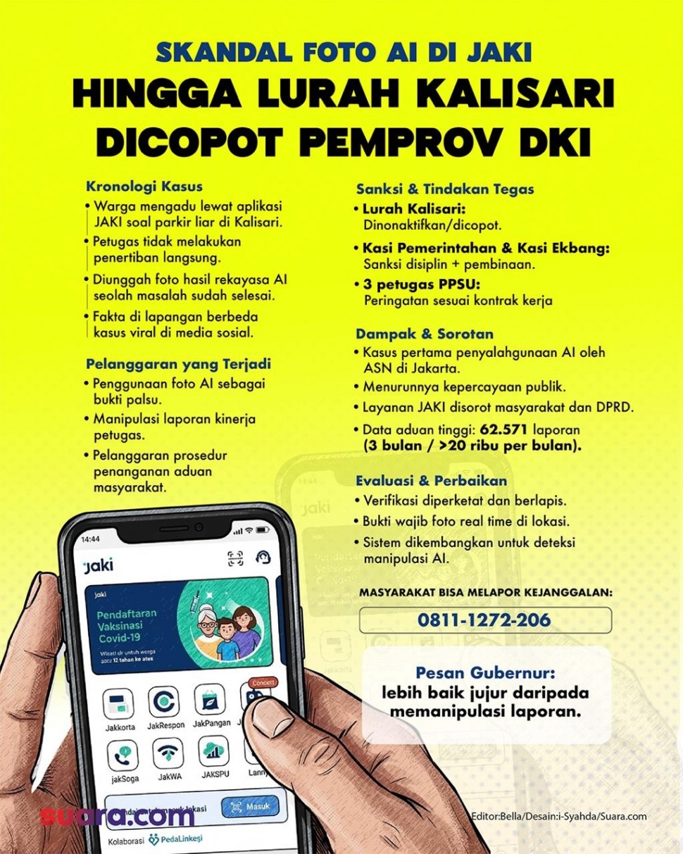 Infografis Skandal Foto AI di JAKI. [Suara.com/Syahda]