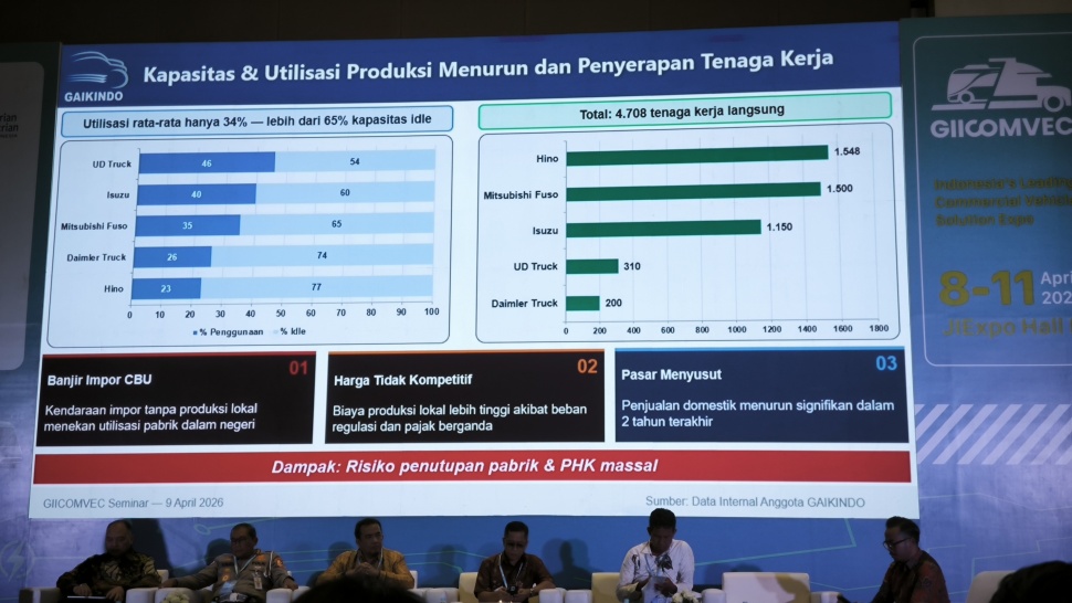 Utilitas pabrik kendaraan niaga di Indonesia menyusut di bawah 50 persen di tengah gencarnya impor utuh truk China. Ada sekitar 5000 pekerja yang terancam PHK. [Suara.com/Liberty Jemadu]
