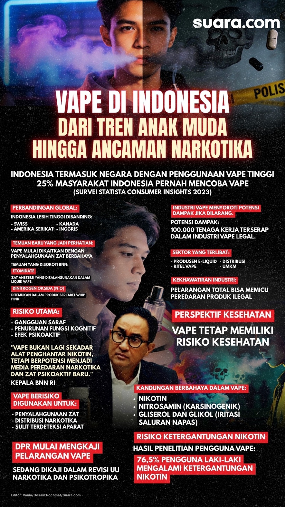 Infografis Vape di Indonesia. (Suara.com/Rochmat)