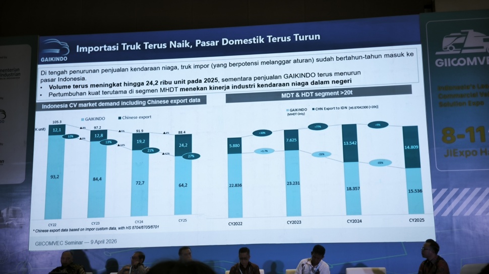 Penjualan kendaraan niaga di Indonesia terus turun di periode 2022 - 2025. Tapi di saat yang sama impor truk utuh dari China terus naik hingga lebih dari dua kali lipat. [Suara.com/Liberty Jemadu]