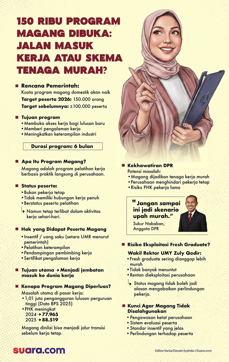 Infografis program magang pemerintah. (Suara.com/Syahda)