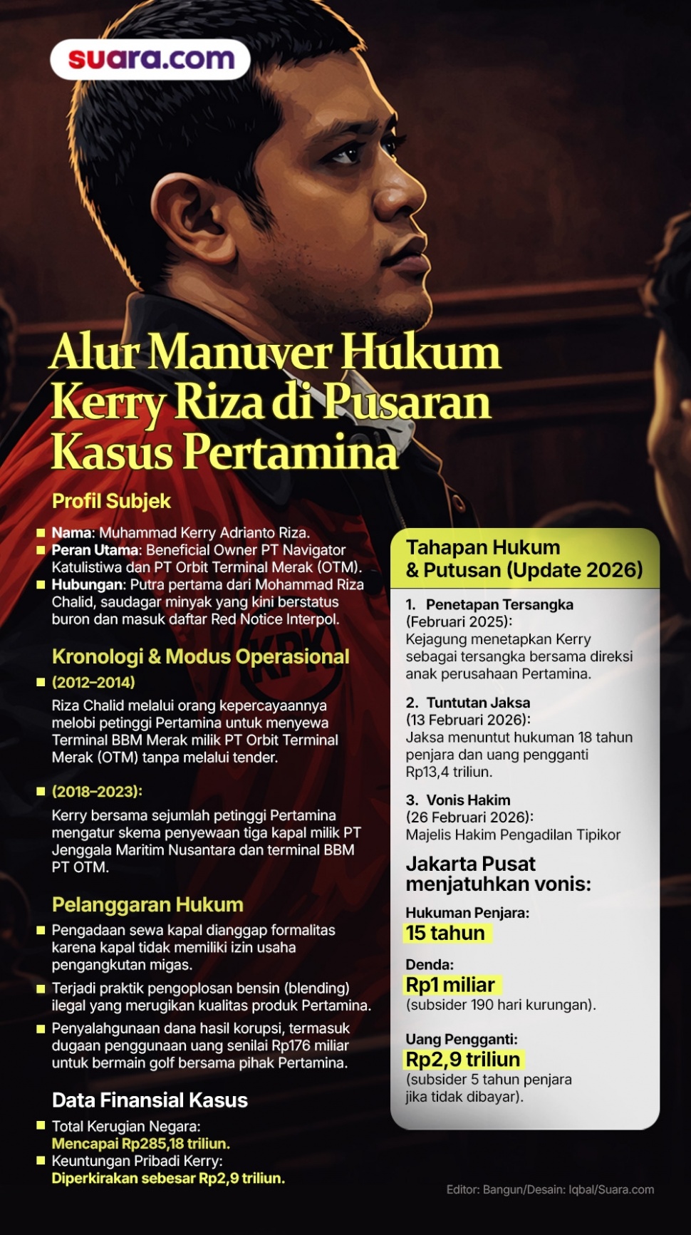 Siasat Anak Riza Chalid Bebas dari Jerat Perkara Korupsi Pertamina. (Dok. Suara.com)