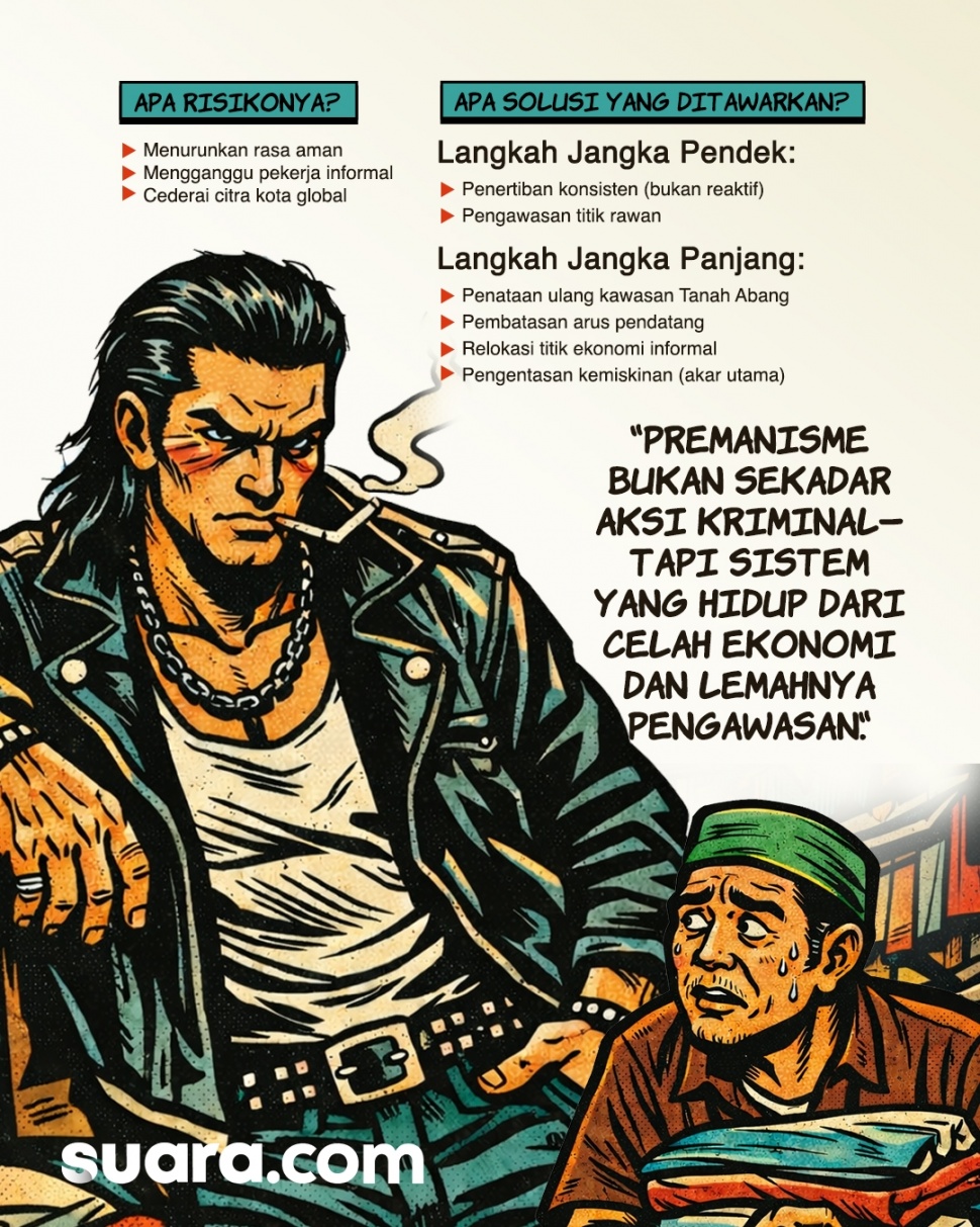 Infografis premanisme di Tanah Abang. (Suara.com/Syahda)