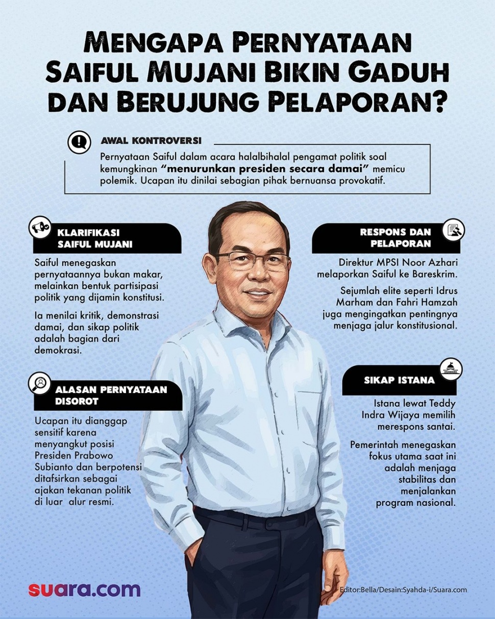 Infografis pernyataan kontroversial Saiful Mujani. [Suara.com/Syahda]