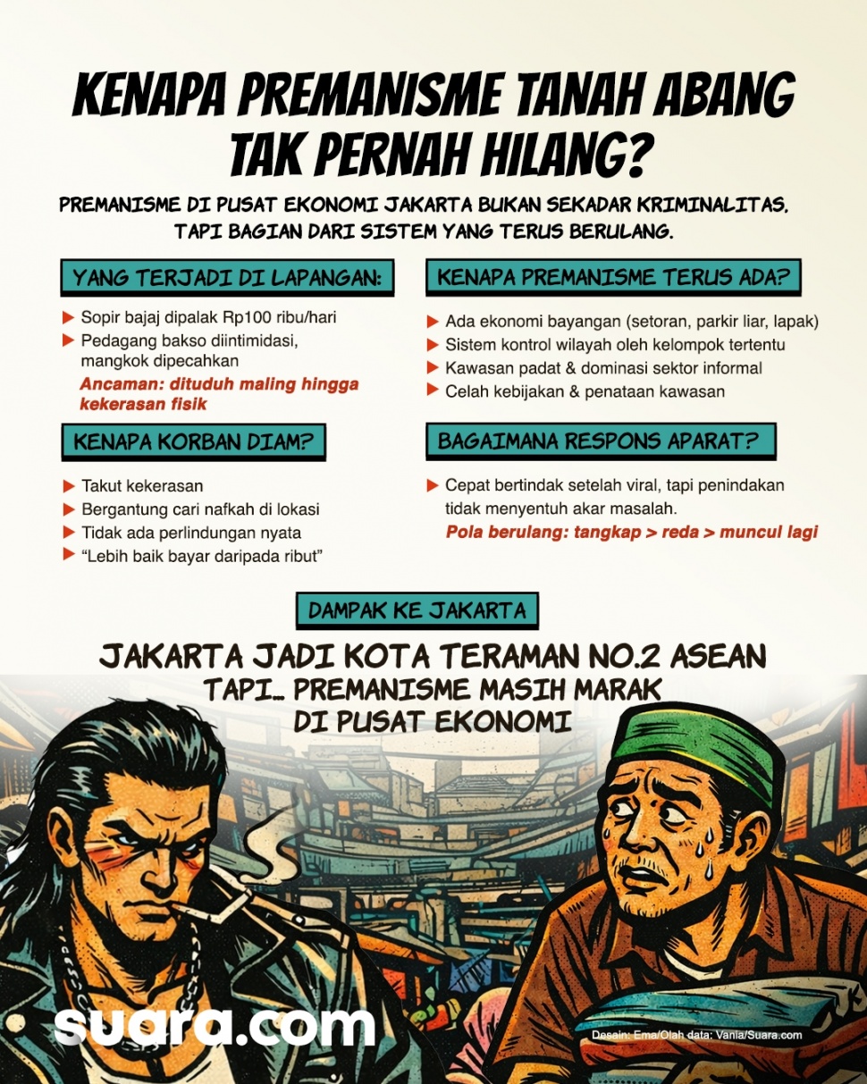 Infografis premanisme di Tanah Abang. (Suara.com/Syahda)