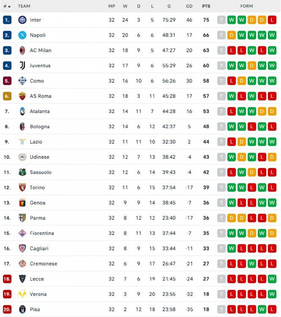 Klasemen Liga Italia, Selasa (4/14/2026). (Dok. Flashcore)