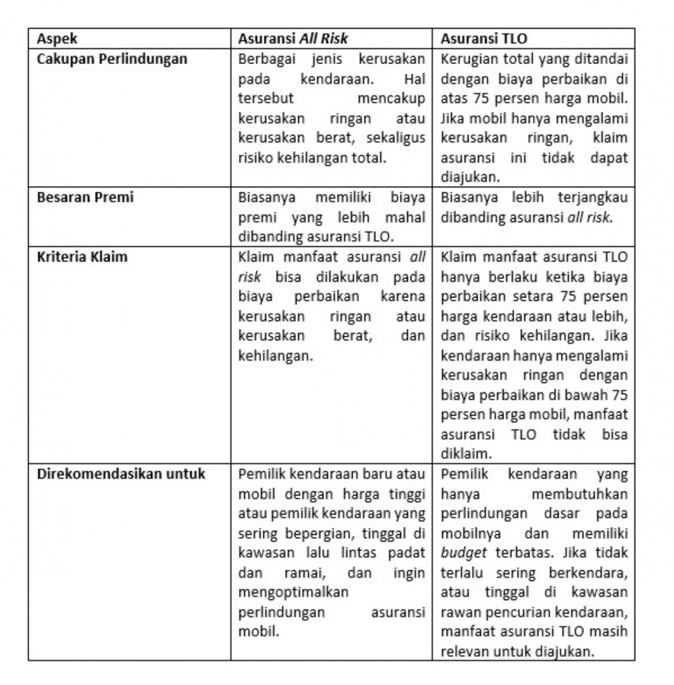 (Dok: Cermati Protect)