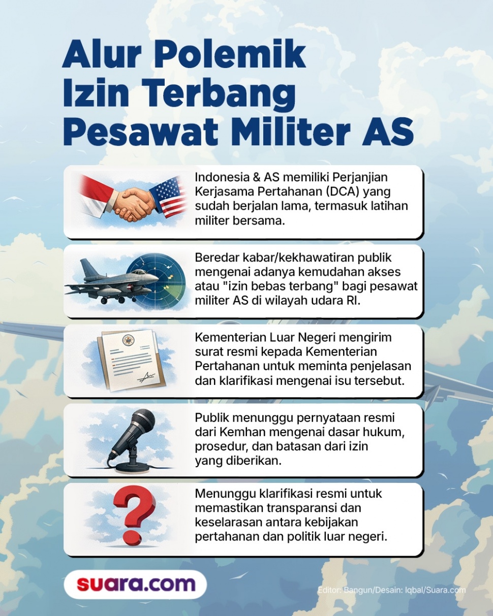 Polemik izin terbang pesawat militer AS. (Dok. Suara.com)