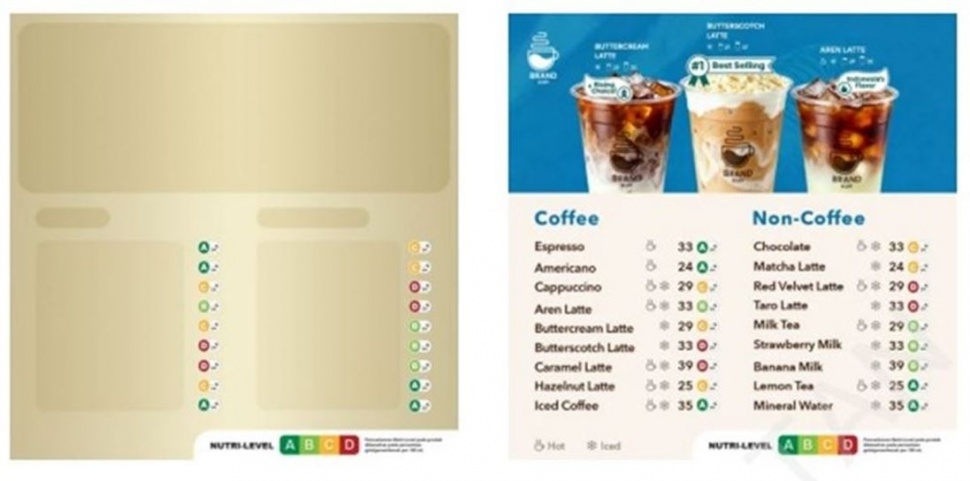 Arti Warna 4 Level Nutrisi Minuman Tinggi Gula, Garam dan Lemak. (Kemenkes)