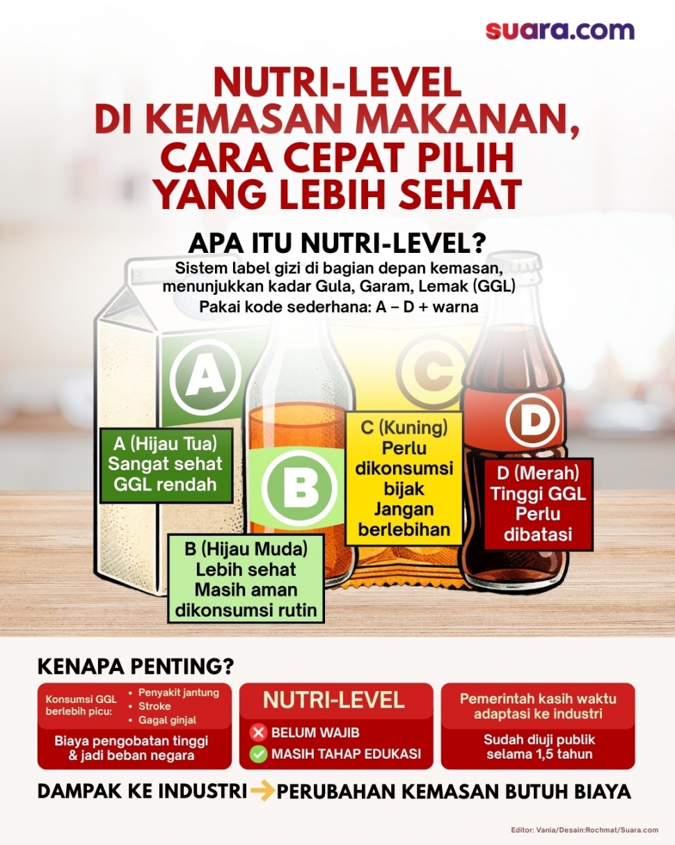 Infografis Nutri-Level di Kemasan Makanan, (Suara.com/Rochmat)