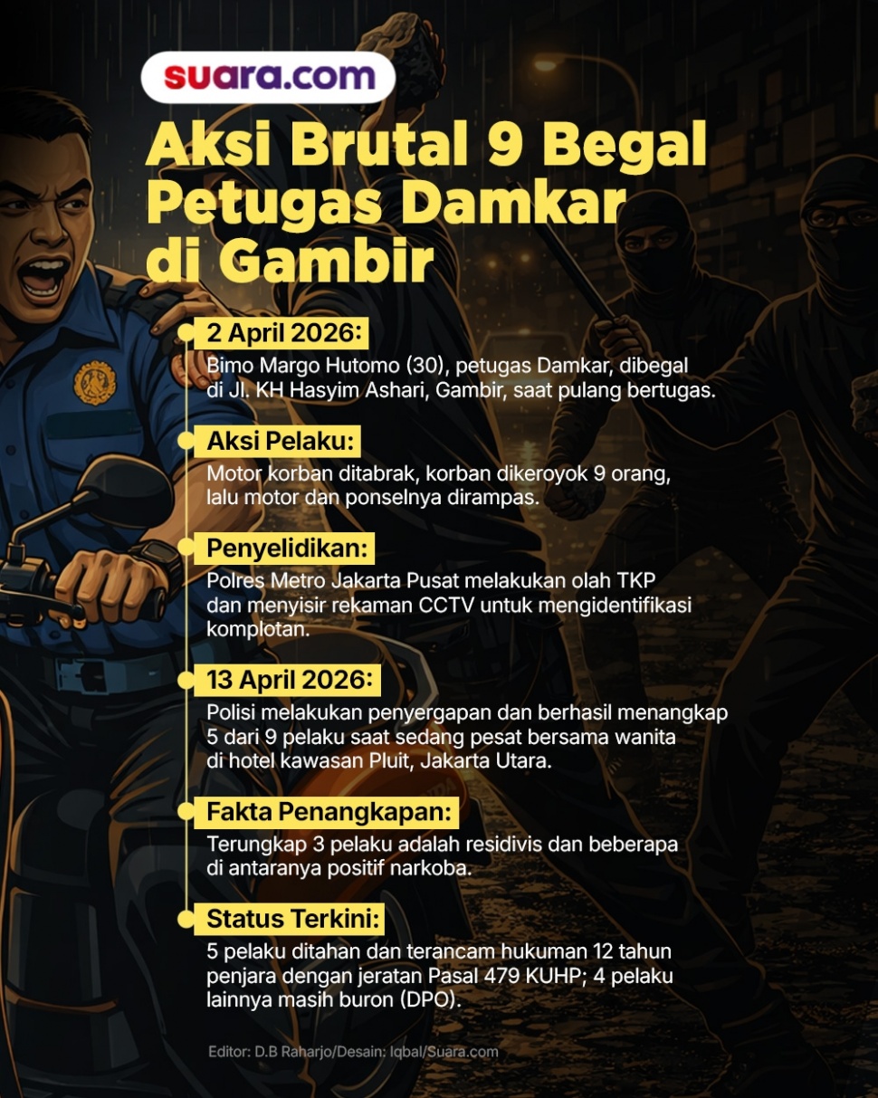 Info grafis kronologi kasus begal terhadap petugas Damkar di Gambir, Jakarta Pusat. [Suara.com]