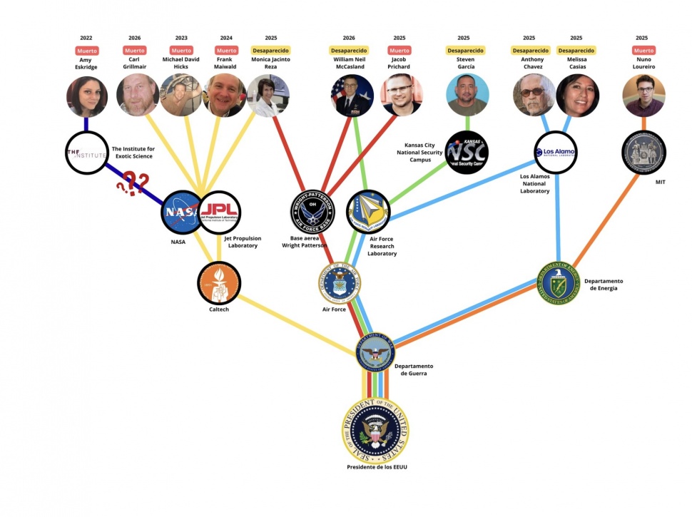 Jejaring kasus 11 ilmuwan nuklir AS yang tewas maupun hilang secara misterius. [Suara.com]