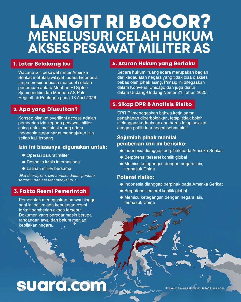 Infografis pesawat militer AS bebas lintasi langit Indonesia. [Suara.com/Emma]
