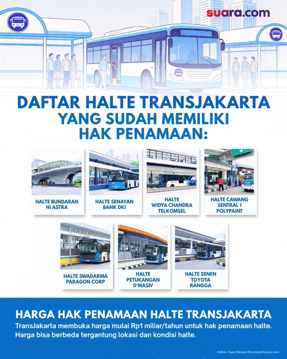 Daftar halte TransJakarta yang pakai nama merek. [Suara.com]