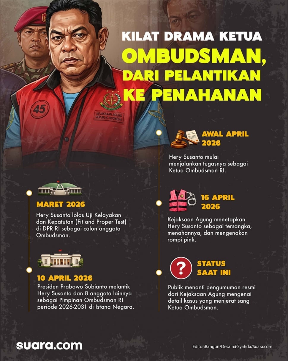 Kejaksaan Agung menetapkan Ketua Ombudsman RI, Hery Susanto, sebagai tersangka kasus korupsi tata kelola pertambangan nikel. (Dok. Suara,com)