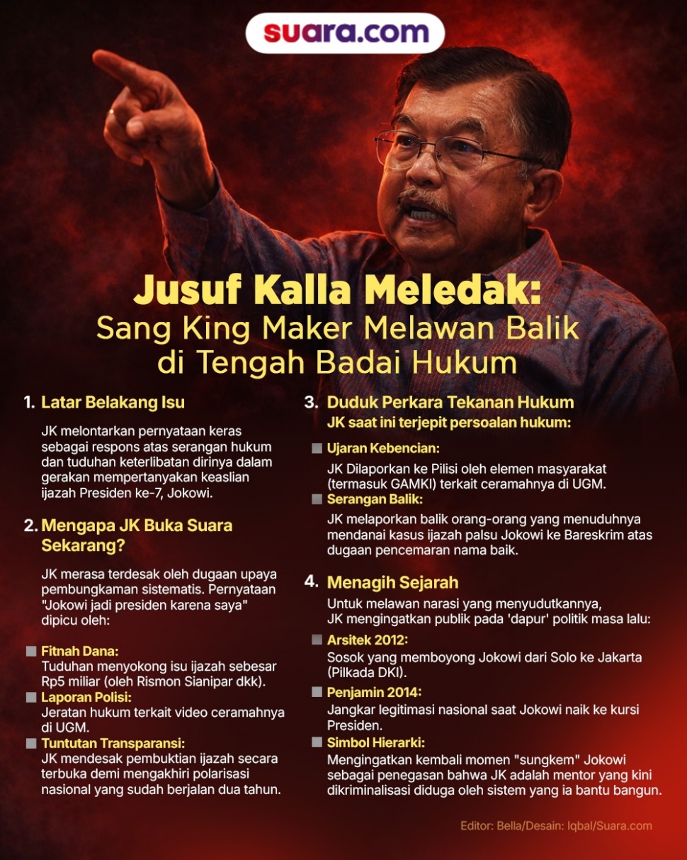 Infografis Jusuf Kalla di tengah pusaran kasus ijazah Jokowi dan jerat hukum. [Suara.com/Iqbal]