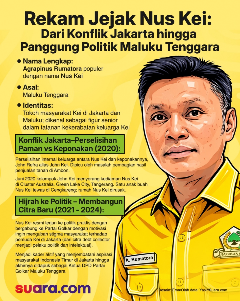 Rekam jejak Agrapinus Rumatora alias Nus Kei. [Suara.com]