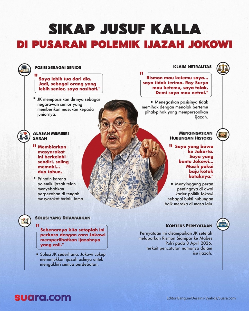 Jusuf Kalla di pusaran kasus ijazah Jokowi. (Dok. Suara.com)
