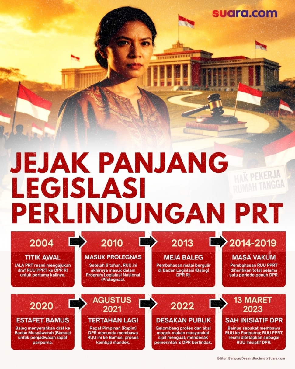 UU PPRT resmi disahkan. (Dok. Suara.com)