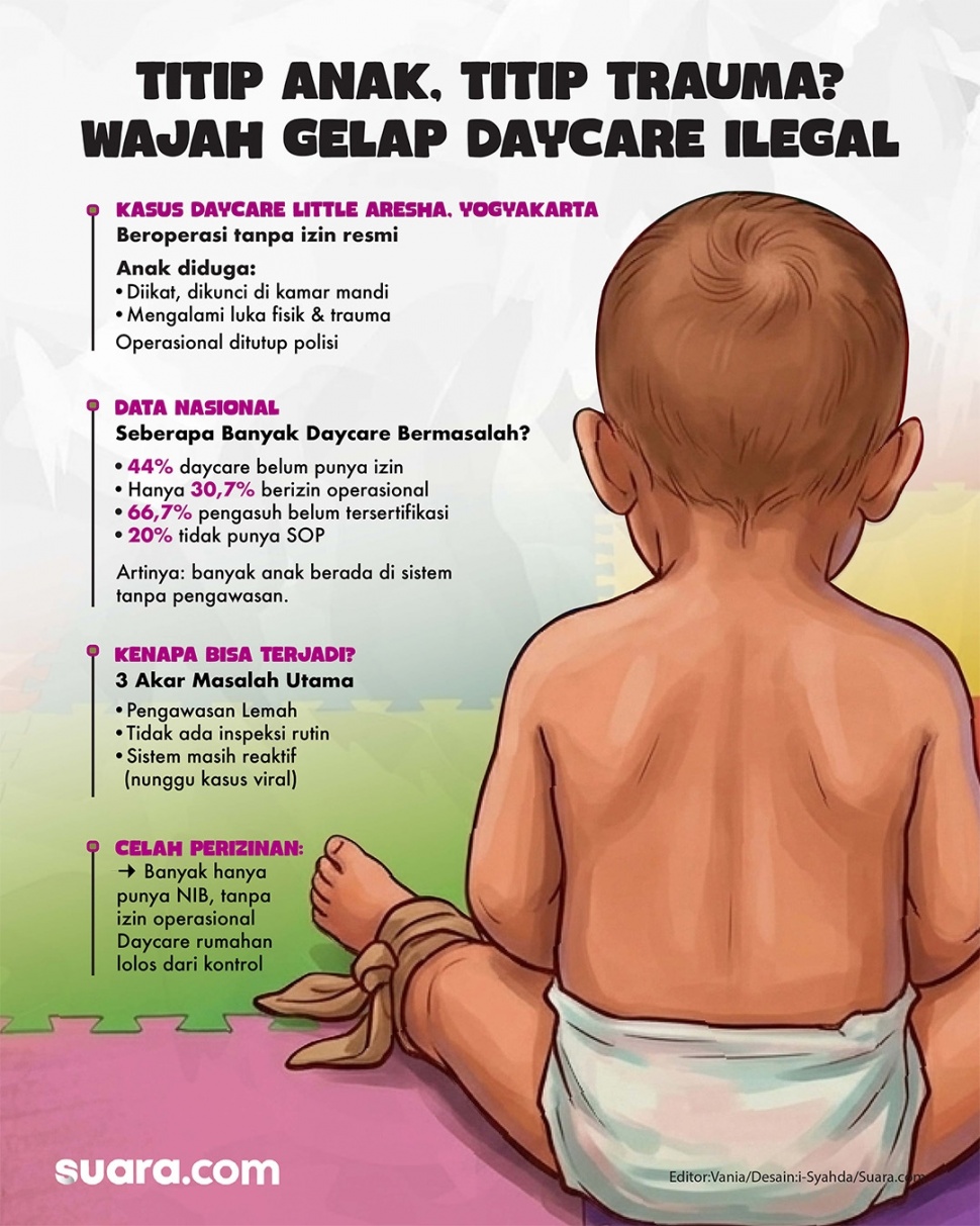 Infografis daycare ilegal. (Suara.com/Syahda)