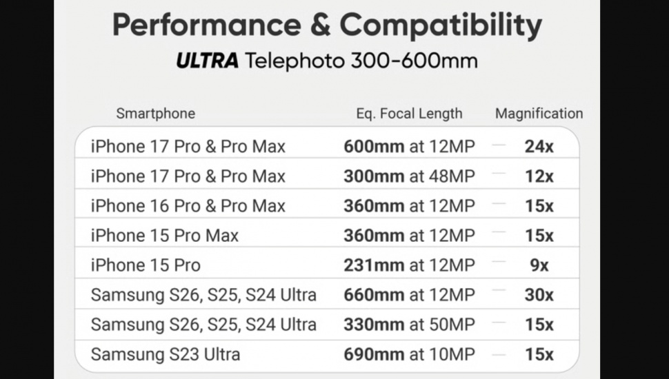 Telefoto Reeflex Ultra. (Reeflex)