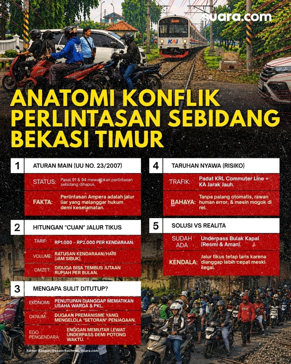 Horor perlintasan kereta api di Bekasi Timur. (Dok. Suara.com)