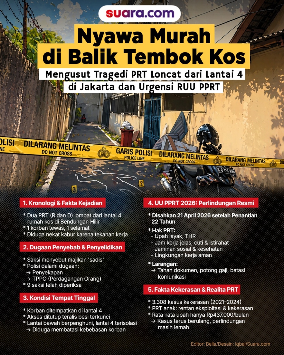 Infografis tragedi PRT loncat dari lantai 4 di Jakarta. [Suara.com/Iqbal]