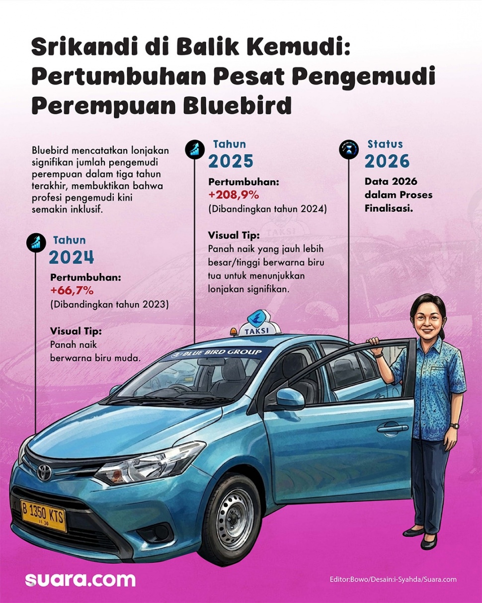 Infografis pekerja perempuan bluebird. (Suara.com/Syahda)