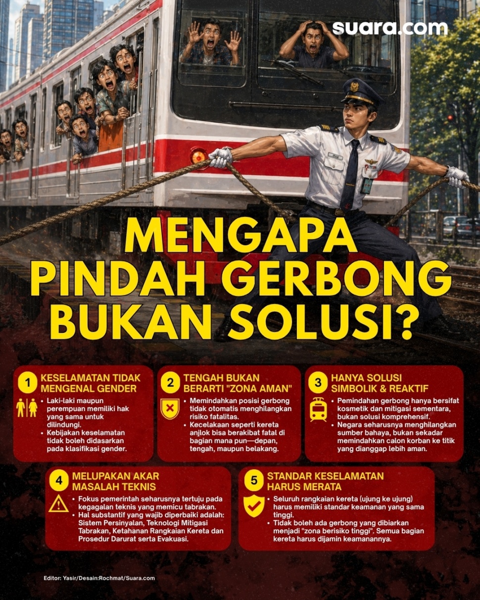 Mengapa pindah gerbong bukan solusi? [Infografis/Suara.com]