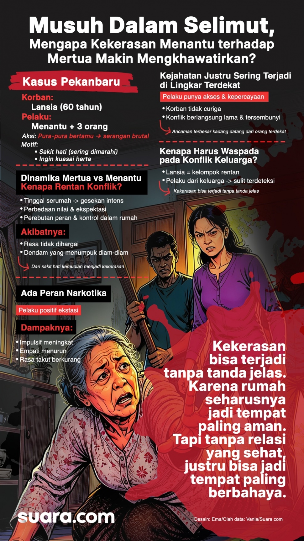 Infografis menantu bunuh mertua. (Suara.com/Emma)
