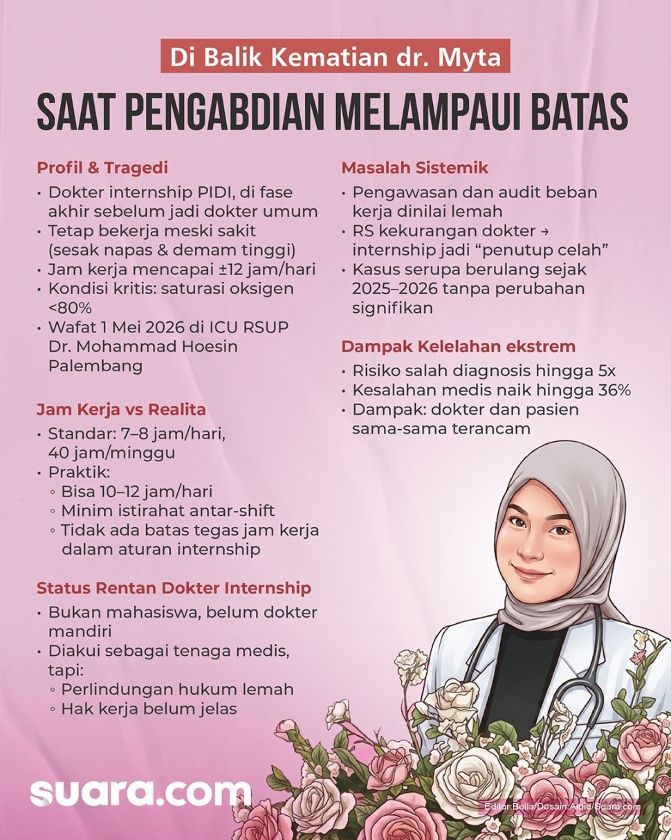 Infografis kasus kematian dokter internship dr. Myta Aprilia Azmy. [Suara.com/Aldie]