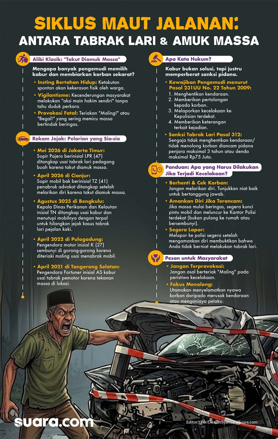 Siklus Maut Jalanan: Antara Tabrak Lari dan Amuk Massa. [Infografis: Suara.com/Syahda]