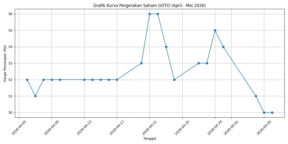 Danantara investasi di GOTO untuk mendorong kesejahteraan pengemudi ojol melalui kebijakan korporasi. Desain Suara.com/AI