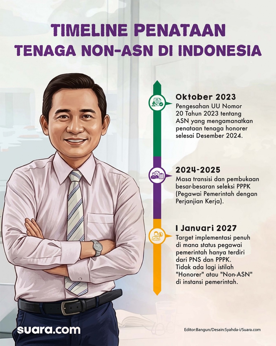 Geger kabar guru honorer dilarang mengajar mulai Januari 2027. (Dok. Suara.com)