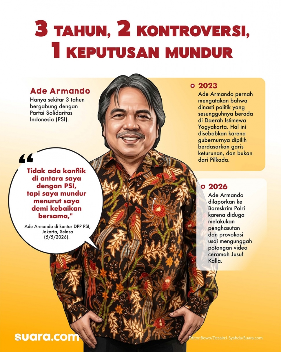 Infografis Ade Armando mundur dari Partai Solidaritas Indonesia (PSI). (Suara.com/Syahda)
