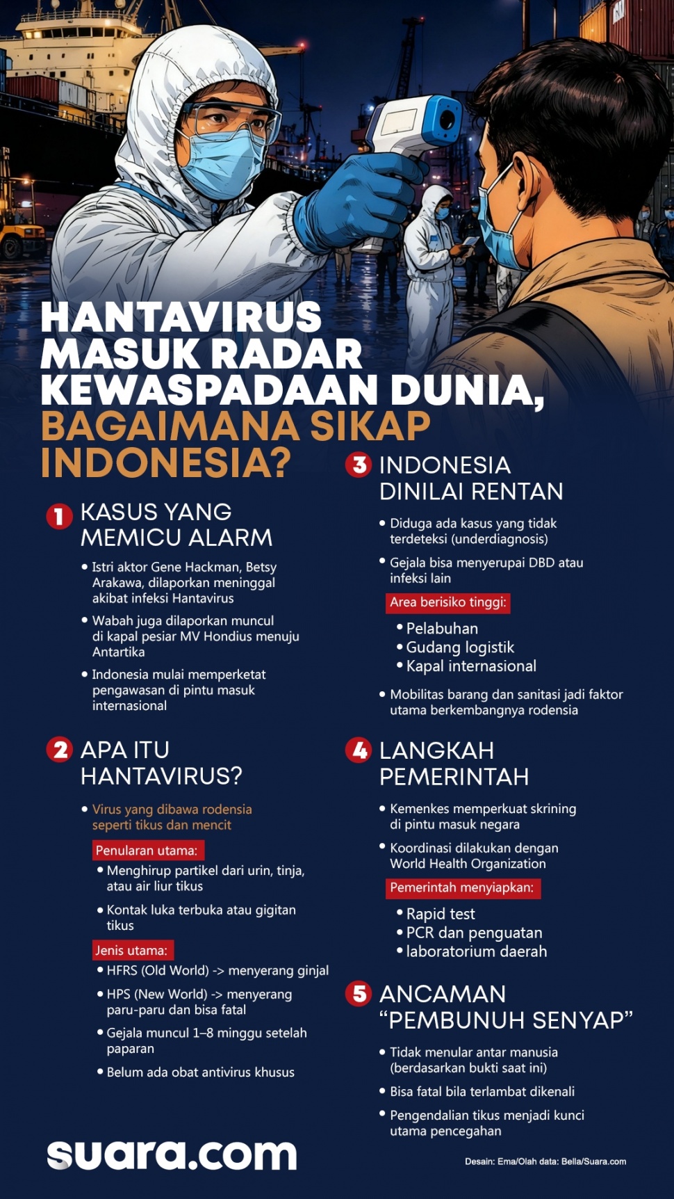 Infografis Hantavirus dan Kewaspadaan Indonesia. [Suara.com/Emma]