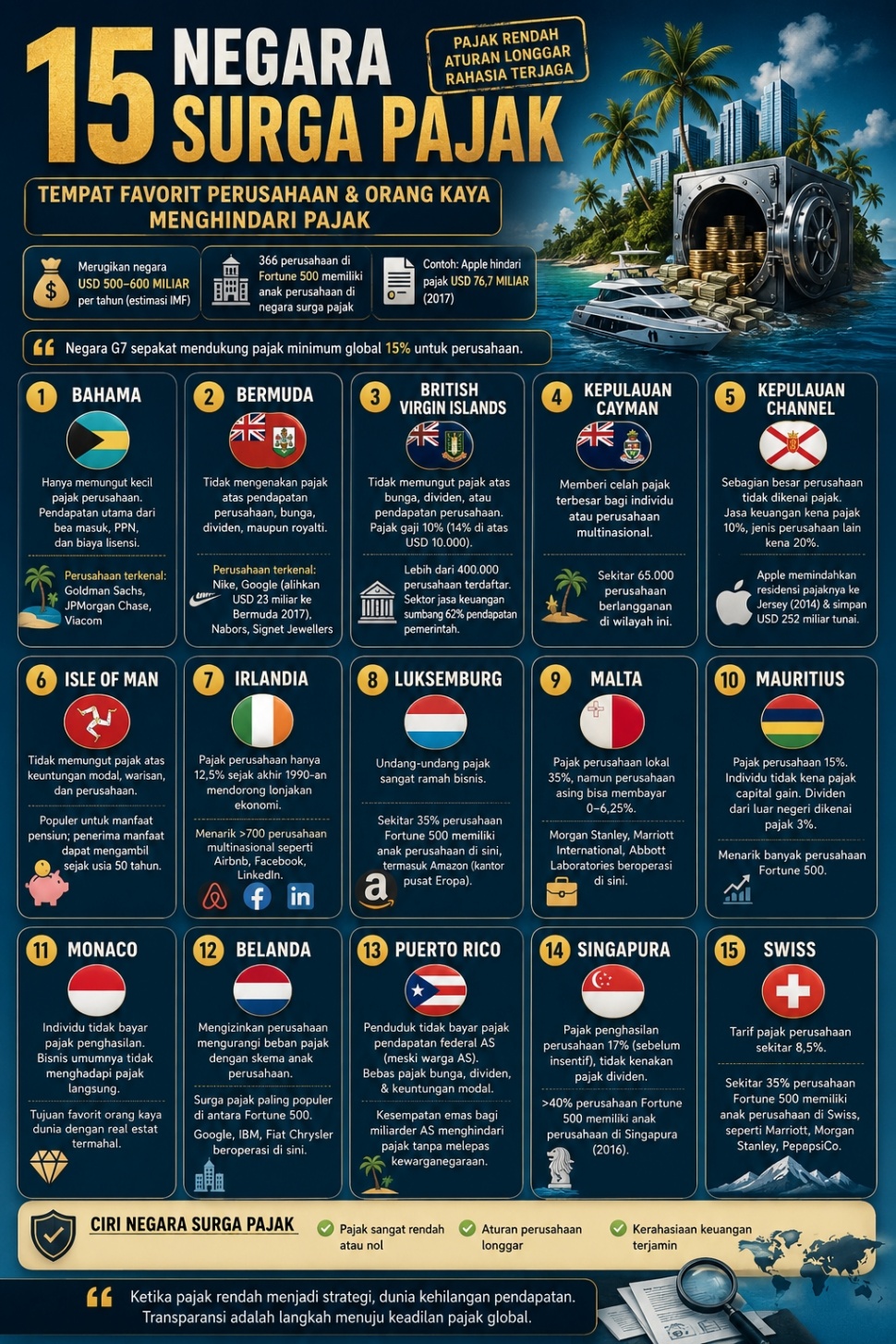 Pemerintah tengah gencar mempromosikan rencana pembentukan Kawasan Ekonomi Khusus (KEK) Sektor Keuangan di Bali dengan janji manis sebagai "pusat keuangan internasional" layaknya Dubai. Desain Suara.com/AI