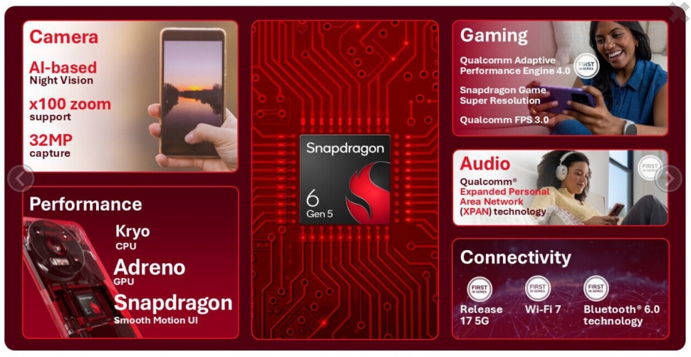 Snapdragon 6 Gen 5. (Qualcomm)