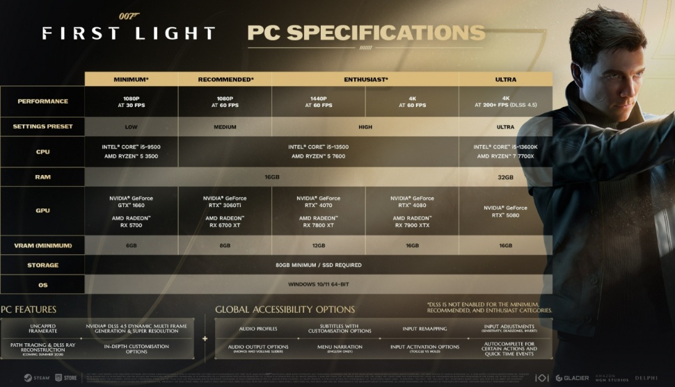 Spesifikasi PC 007 First Light. (ist)